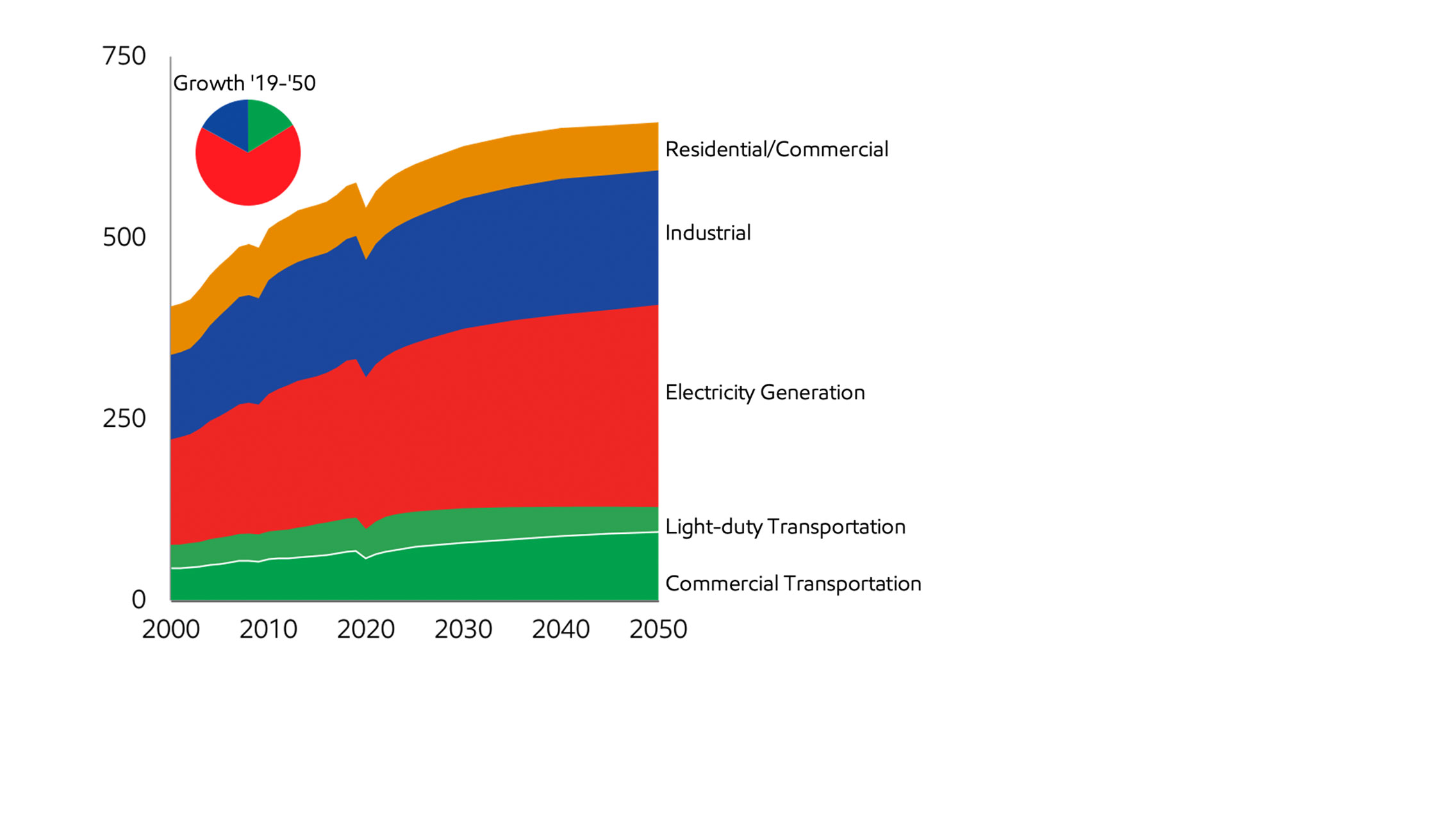 Image Global energy demand by sector