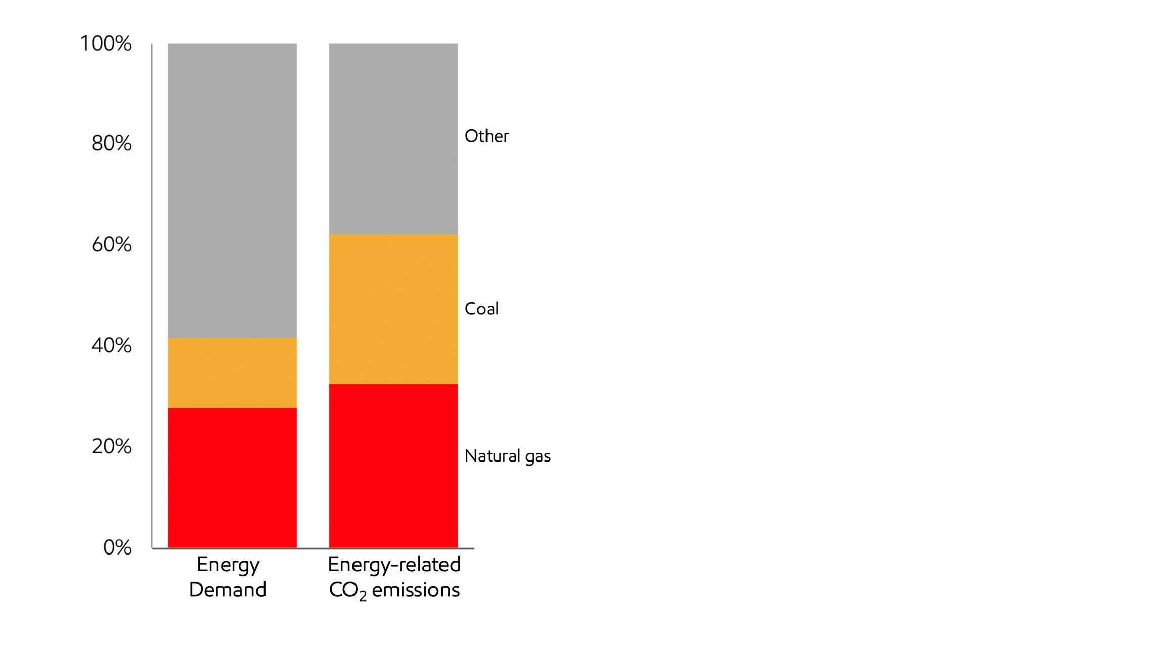Image Coal-to-natural gas switching reduces emissions