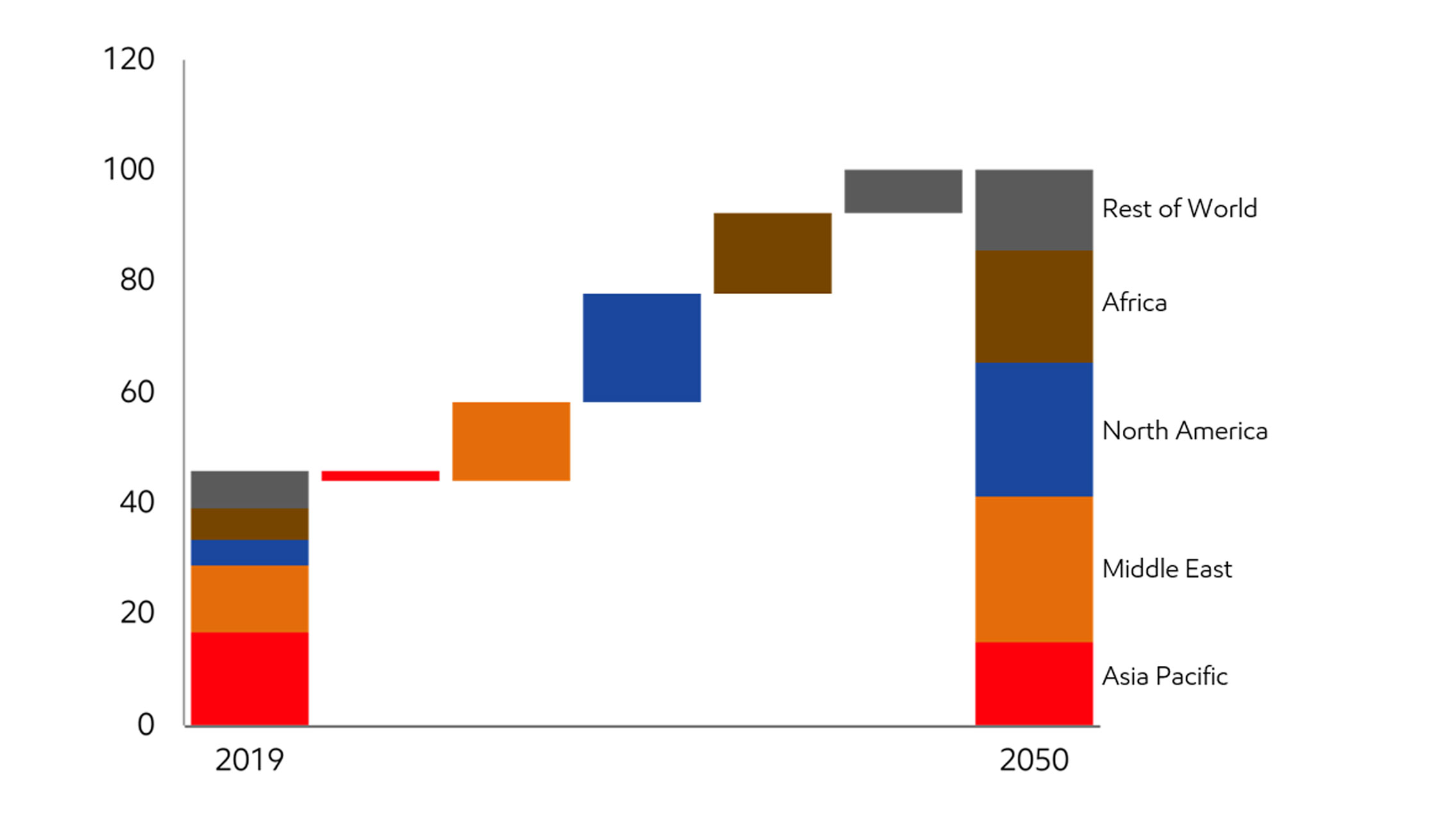 Image Diverse natural gas supplies underpin new LNG exports
