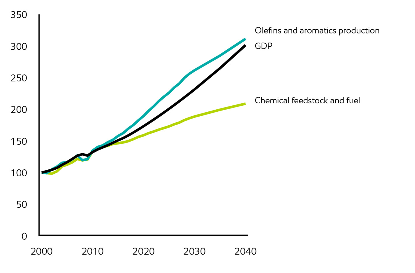 Image La demande des consommateurs stimule la croissance dans le secteur des produits chimiques