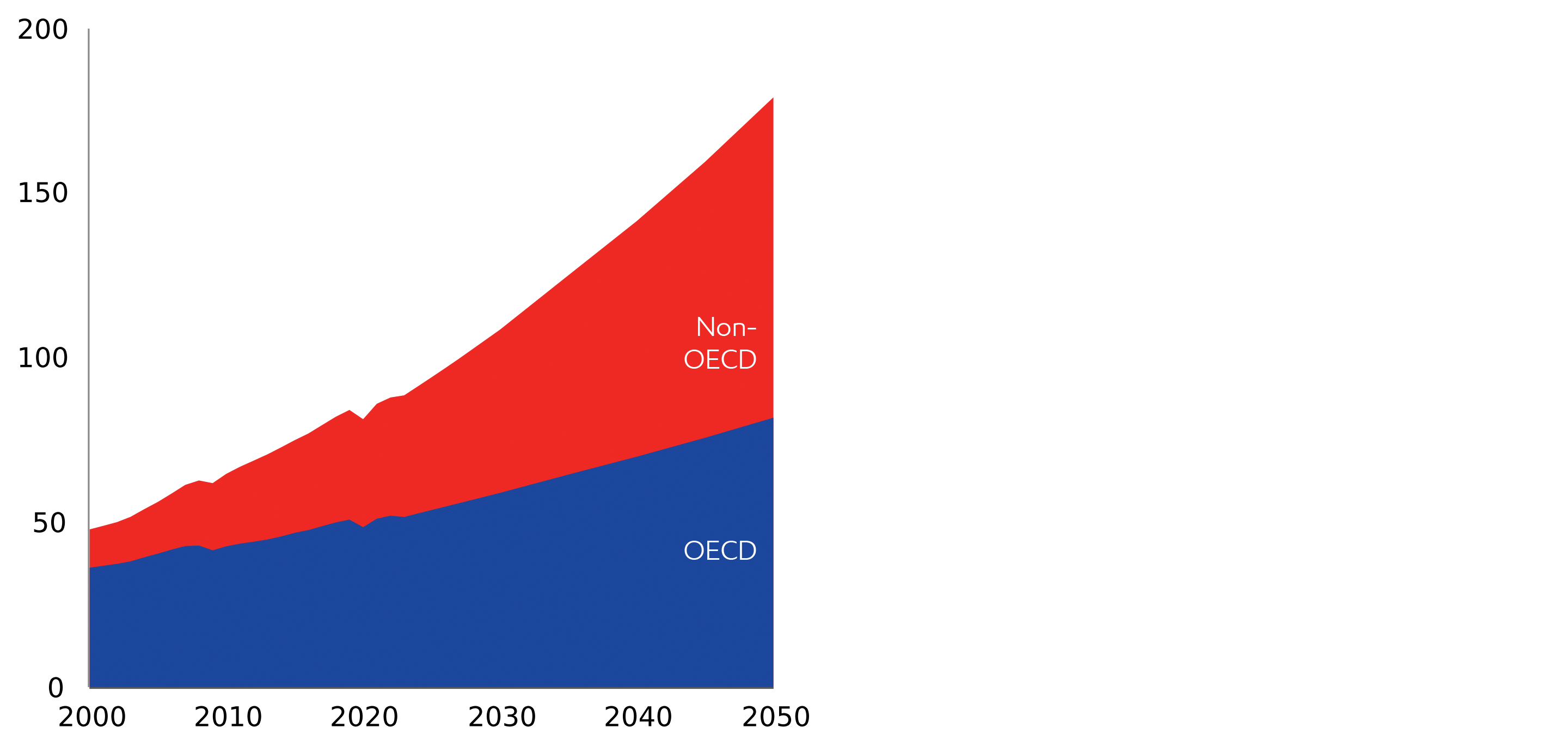 Image World GDP more than doubles