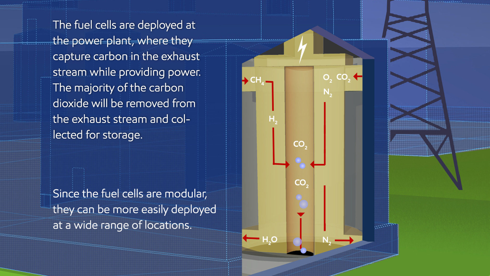 Téléchargez notre graphique ci-dessous pour en savoir plus sur le CCS
